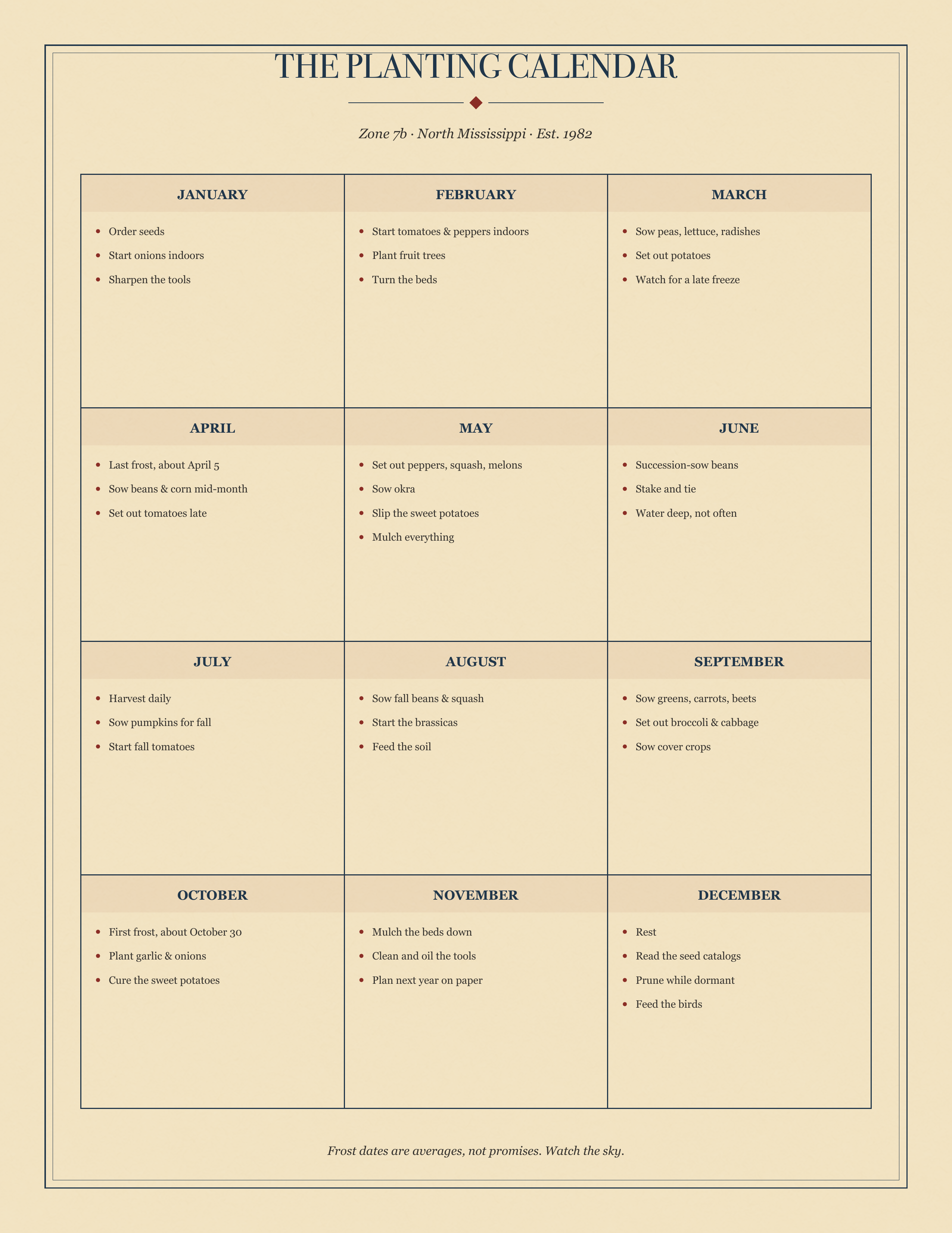 Zone 7b planting calendar, full sheet