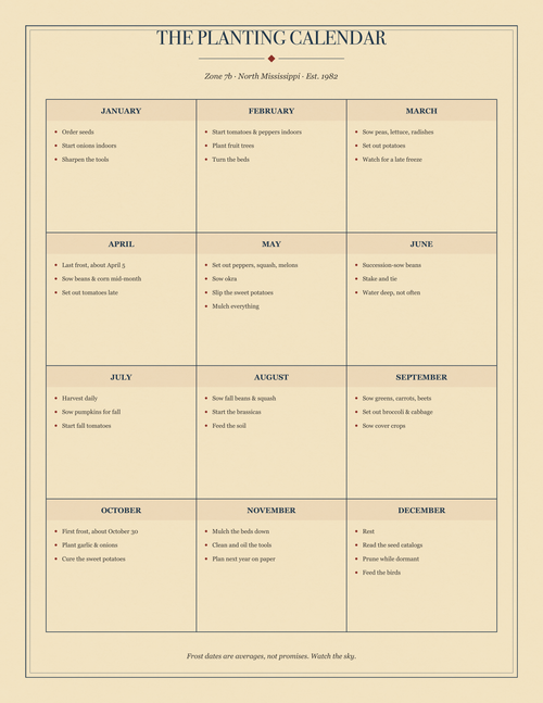 The Planting Calendar sheet
