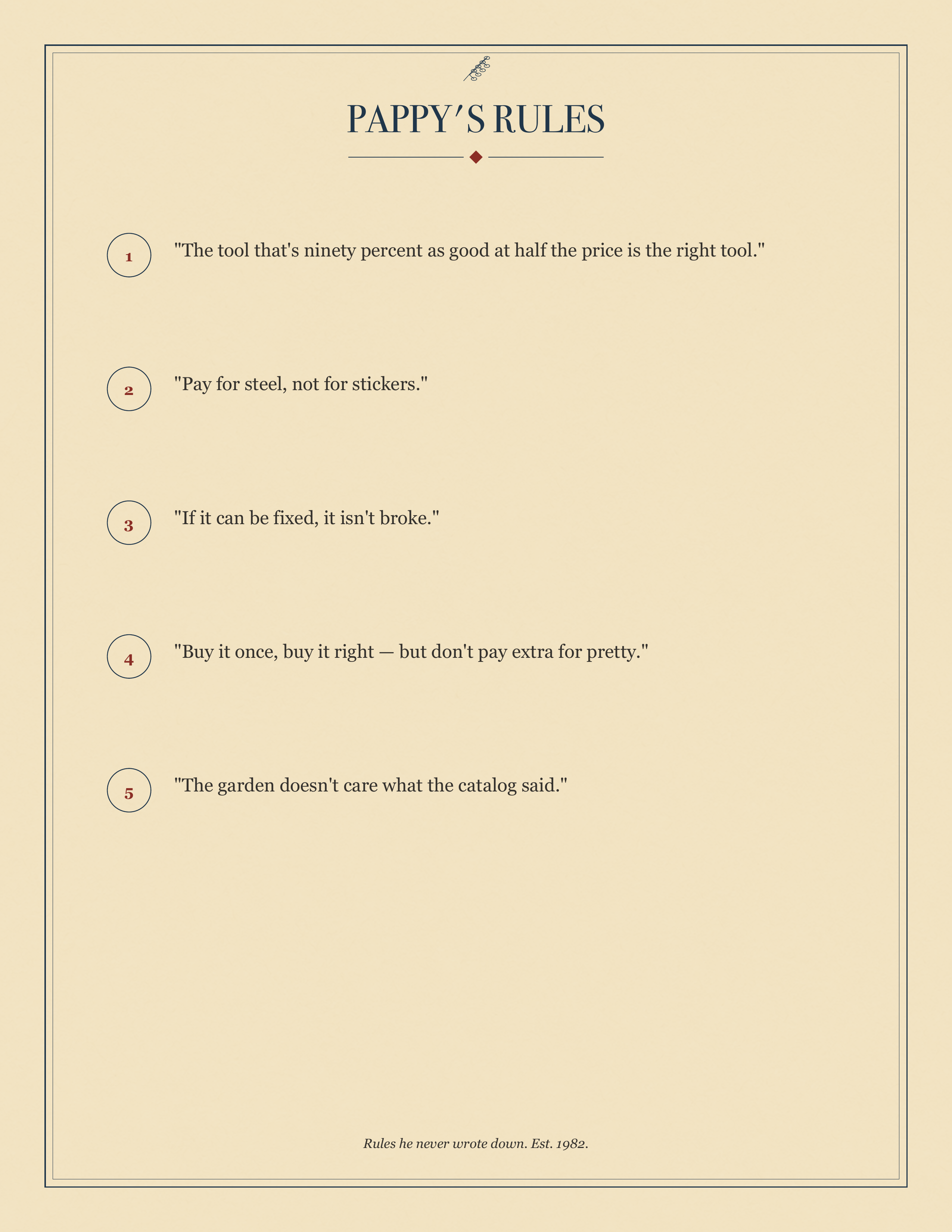 Pappy's Rules, full sheet